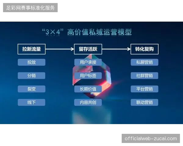 体育赛事运营已从单纯的服务交付转向私域留存能力的角力